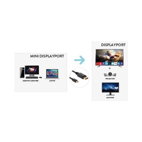 XVCMDP-DP180 Cavo DisplayPort 1,8 m Mini DisplayPort Nero - Foto 3