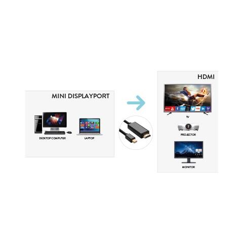 XVCMDP-HDM180 Cavo e Adattatore Video 1,8 m Mini DisplayPort HDMI Nero - Foto 3