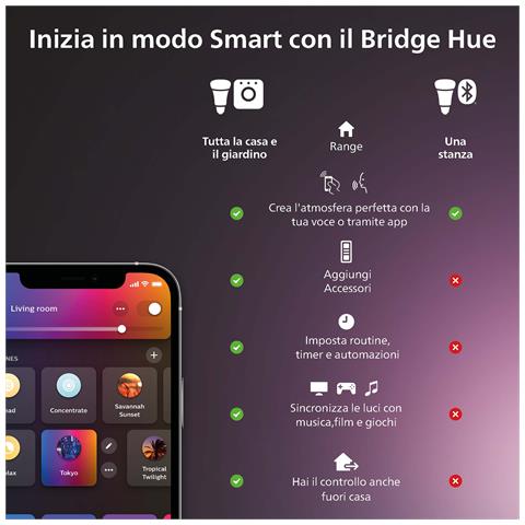 Hue Motion Sensor Rilevatore Di Mov - Foto 12