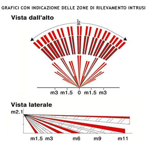 Rilevatore Di Movimento Infrarosso Passivo Grandangolo Portata 15 Mt Cinque Pezzi Da Interno Entro 90 Gradi Rileva Int - Foto 2