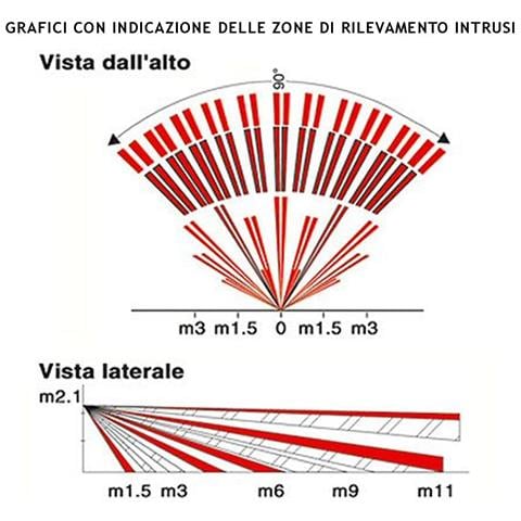 Infrarosso Passivo Grandangolo Sensore Movimento 3 Pezzi Per Antifurto Portata 15 Mt Da Interno Rileva Intruso Entro 9 - Foto 2