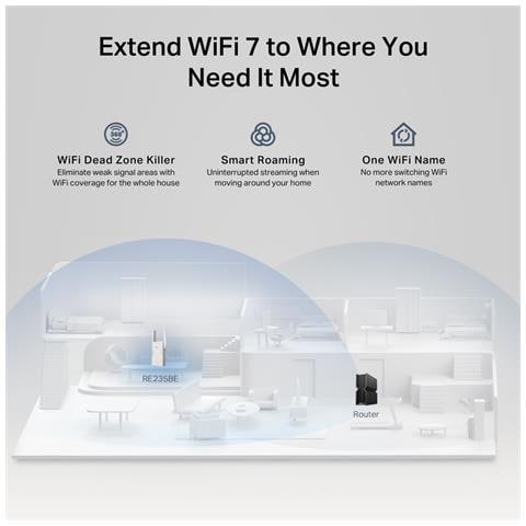 BE3600 Ricevitore e trasmettitore di rete Bianco 2500 Mbit /s - Foto 12