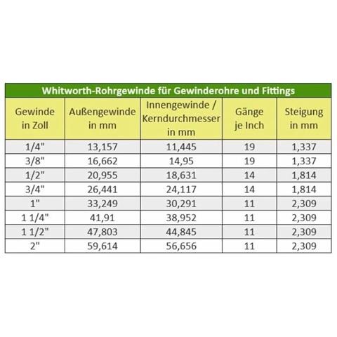 Raccordo Filettato In Ottone 1 1/4  Ag Per Tubi E Impianti - Foto 2