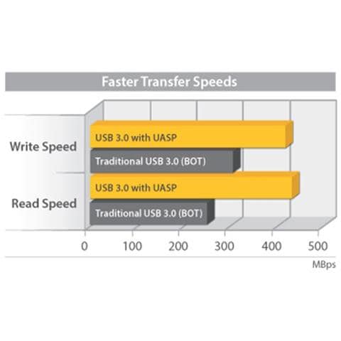 " Box Esterno HDD per disco rigido SATA III 2.5"" USB 3.0 con UASP in alluminio con cavo incorporato - 6Gbps" - Foto 2