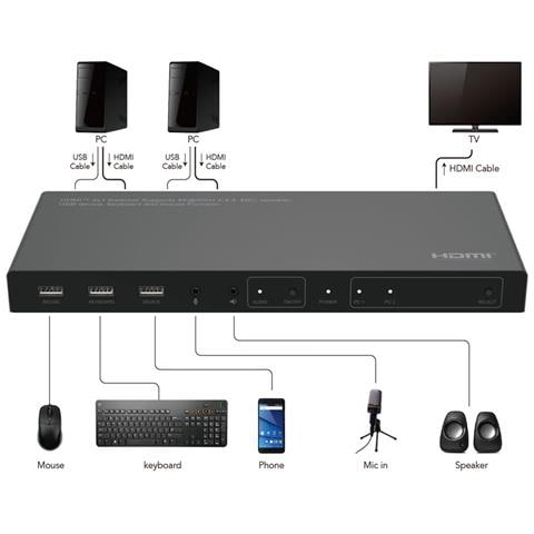 MC-HDMIKVM0201-4K switch per keyboard-video-mouse (kvm) Nero - Foto 2