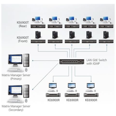 IDATA SN-9116 - Server Console Seriale 16 Porte, SN9116 - Foto 2