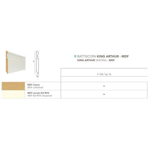 La San Marco Profili Battiscopa King Arthur In Mdf Laccato O Grezzo 150x16mm Prezzo Al Metro Lineare Eprice