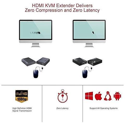 Av Accesso Hdmi Usb Kvm Extender 2-way Poe Con Ce Fcc 1080p 60hz Sopra Cat5e 6 Fino A 80m (260ft) 2 Porte Usb 2.0 Perdita Nessun Segnale E La Latenza Plug Play Senza Driver Ha Avuto Bisogno Adaptive Eq Orecchio Di Montaggio - Foto 2