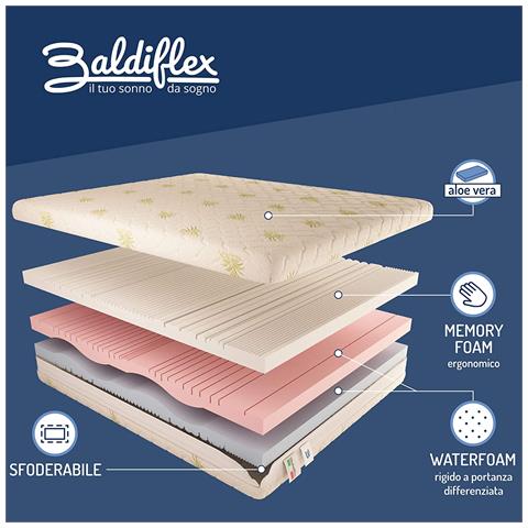 Materasso Singolo Memory 3 Strati, 11 Zone Differenziate, Sfoderabile, Melodia 85x200 cm - Foto 2