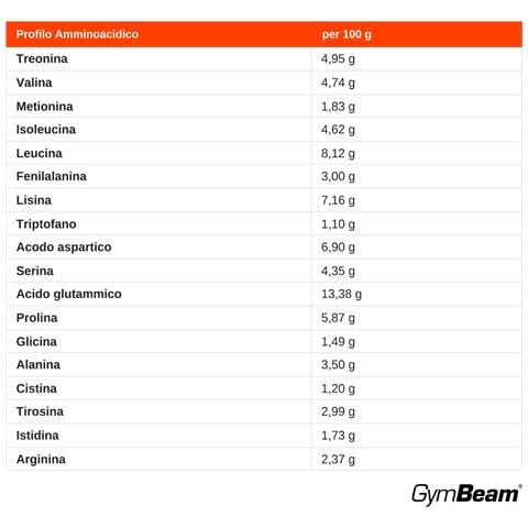 Protein Fusion Con Enzimi Digestivi 1000 G - Foto 3