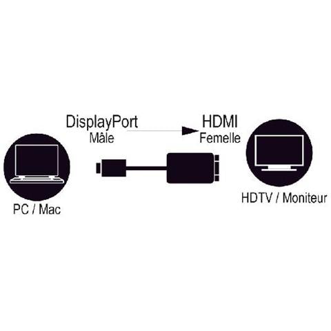 CG-291CAZ DisplayPort HDMI Nero cavo di interfaccia e adattatore - Foto 1