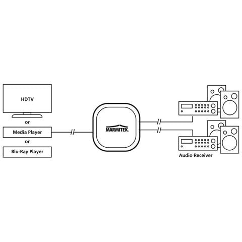 Split TS12, Toslink - Foto 1