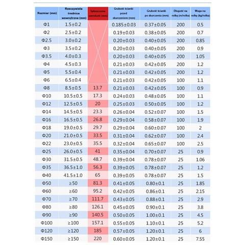 Tubo Termorestringente Giallo 2mm 1m - Flessibile E Autoestinguente | Rapporto Di Riduzione 2:1 | Isolamento E Protezione Cavi - Foto 5