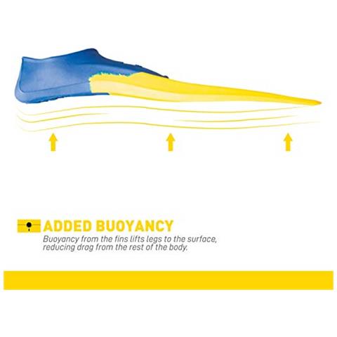 Finis Long Floating Pinne, Giallo / blu, 33-35 - Foto 2