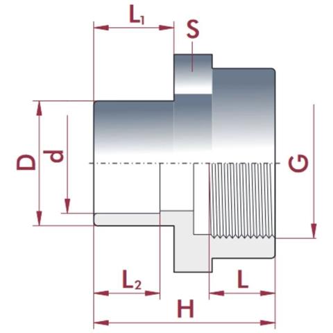 Raccordo Pvc-u Di Transizione 25-20 Mm X 3/4 Manicotto Di Riduzione Filettato Per Tubi Boni-shop - Foto 2