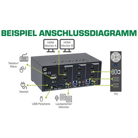 Switch KVM Desktop, 2 porte, Dual Monitor, HDMI, 4K, USB 3.0, Audio - Foto 5