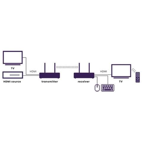 Tv Anywhere Wireless 4k Trasmettitore E Ricevitore Av Nero - Foto 3