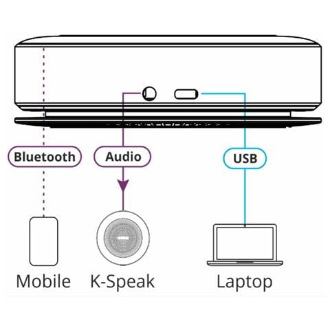 K-Speak 360° Sistema di Registrazione Sonora Omnidirezionale - Foto 4