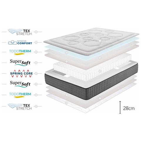 Materasso Hexacare 28cm, 160 x 190cm - Foto 6