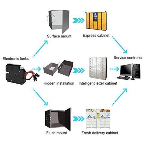Dc 12v Cassetto Del Governo Elettrico Magnetici Blocco Elettromagnete Fail-safe Per La Porta Sistema Di Controllo Accessi (con Detecting Switch)  - Foto 4