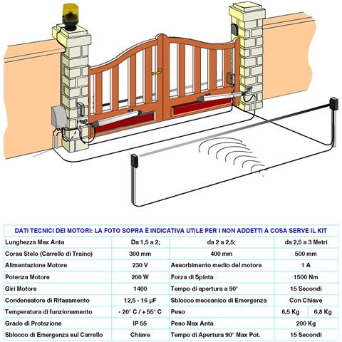 Pistone Cancello Automatico 2,5 Metri Motore 220 V Corsa 400 Mm Sblocco A Chiave Ricambio Automazione Originale Securv - Foto 5