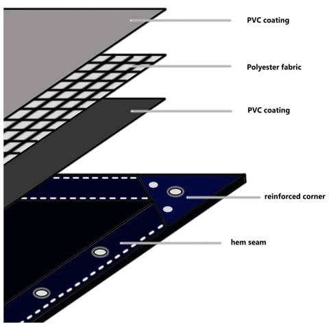 Telo 650g / m² Arancione 1 x 2,5 m Tela con rivestimento in PVC - Foto 8