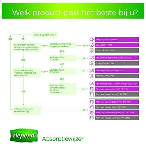 Affidati Extra Pannoloni Per Le Donne - 60 Pads - Foto 2