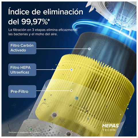 Purificador De Aire Core 300s Pro Smart True Hepa - Foto 7