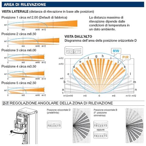 Infrarosso Esterno 4 Sensori Di Movimento Vxi Dual Pir Grandangolo Con Filtri A Tenda Portata 12 Mt Regolabile Via Fil - Foto 4