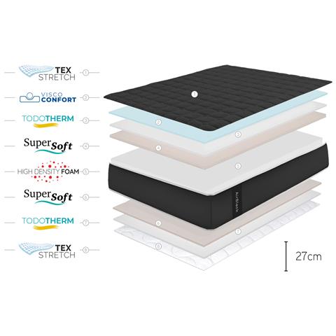 Materasso Viscoelastico Air Black - 150x190 Cm - - Foto 6