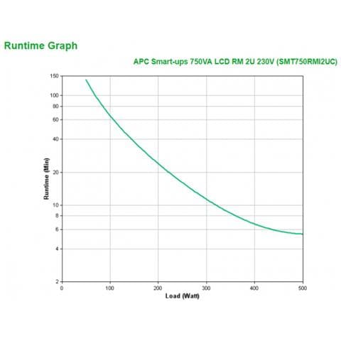 Apc Smt750rmi2uc Gruppo Di Continuità (ups) A Linea Interattiva 0,75 Kva 500 W 4 Presa (e) Ac - Foto 2
