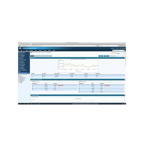 Intelligent Management Center Network Traffic Analyzer - Licenza -  - Foto 1