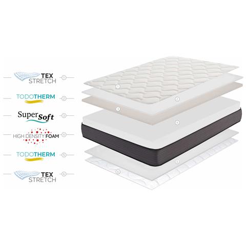 Materasso Nordic Flex 21cm, 160 X 190cm - Foto 5