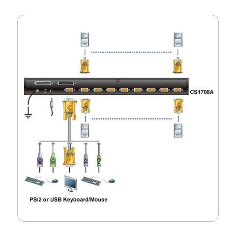 IDATA CS-1708A - Master view 8 porte PS2 / USB c / Hub USB - Foto 4