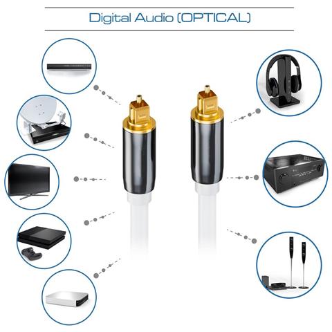 Cavo Audio Ottico Digitale Toslink, Uscita Spdif, 5.1 Canali, Cavo Fibra Ottica Per Amplificatore 10 M - Foto 2