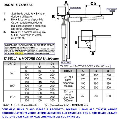 Attuatori 24 Vcc Motori Elettromeccanici Corsa 500 Mm Spinta 2 Q.li Ricambio Cancello Automatico 6 Metri 2 Ante 3,0 Mt - Foto 5