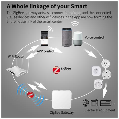 Confezione Da 4 Prese Smart Plug Standard Europeo 16a - Foto 2