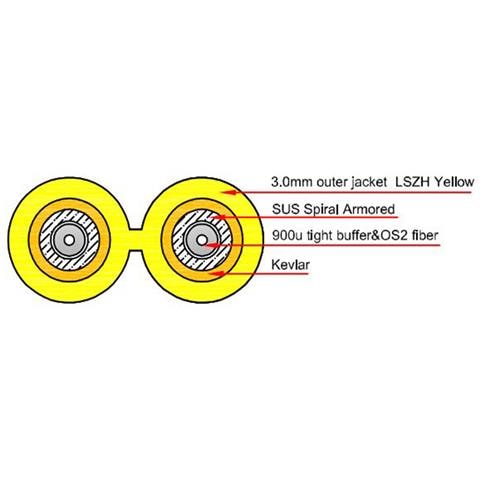 RL3302 cavo InfiniBand e in fibra ottica 2 m 2x LC Giallo - Foto 3