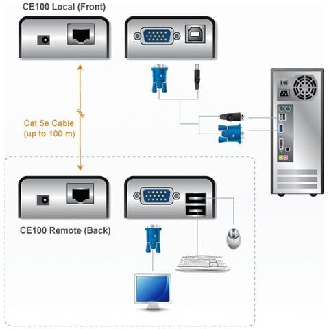 IDATA CE-100 - Estensore KVM mini USB VGA fino a 100m, CE100 - Foto 4