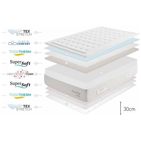 Materasso Royal Spring Premier HR 30, 80x190cm - Foto 8