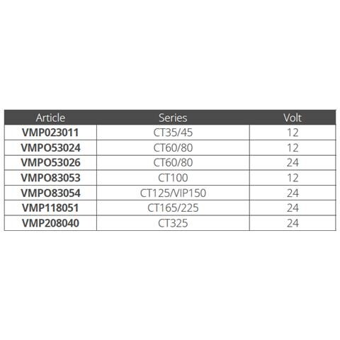 Relè Per Eliche Di Prua Rele' Ct60/80 24v - Foto 2