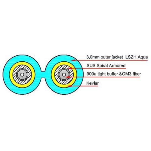 RL3400 cavo InfiniBand e in fibra ottica 0,5 m 2x LC Colore acqua - Foto 3