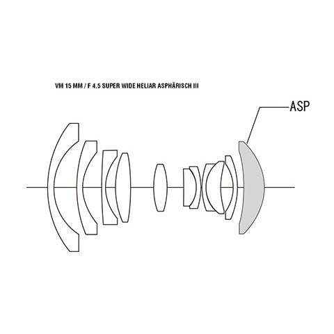 VM 15 mm / F 4.5, Super ampio, 11/9, Nero, Bayonet - Foto 1