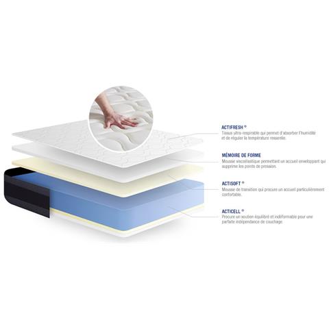 Kit Rete E Materasso Matrimoniale Actimemo Morpho 80x200cm - Spessore : 24cm- Memory Foam - Bilanciato - - Foto 2