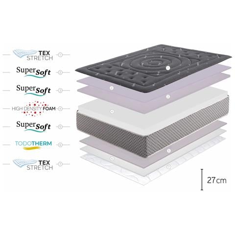 Materasso Premium Black Multizone, 27cm, 150x190cm - Foto 2