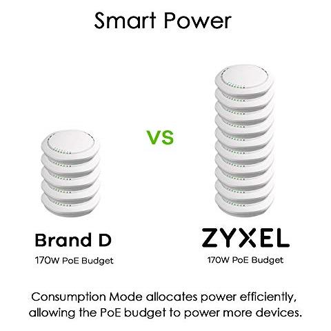 24 porte Gigabit PoE Switch | Gestione Smart | Montaggio in rack | 24 porte PoE+ von budget da 170 W e 2 porte SFP | VLAN, IGMP, QoS | Garanzia a vita [ GS1900-24HP] - Foto 5