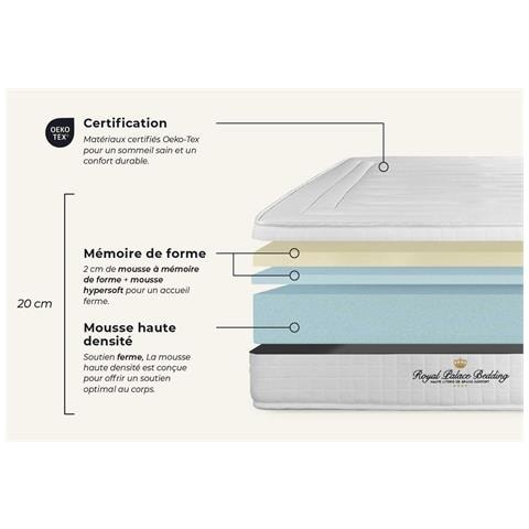 Materasso Nottingham 80 X 200cm - Spessore : 20cm - Memory Foam - Rigido - Foto 2