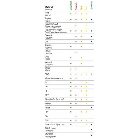 Gluepro 300 - Pistola Per Colla A Caldo Con Supporto, Quantita Di Colla Regolabile, Ugello Intercambiabile - Foto 2
