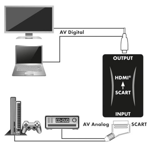 HDMSCA01 533 convertitore video 1920 x 1080 Pixel - Foto 2