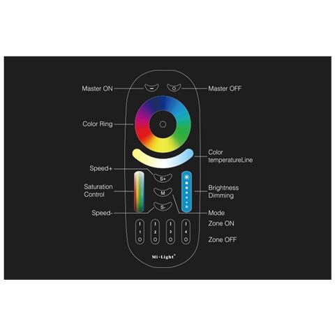 Telecomando Rf Per Regolatori Led Rgb + Cct 4 Zone Fut092 138x56x20 Mm Pc - Foto 1